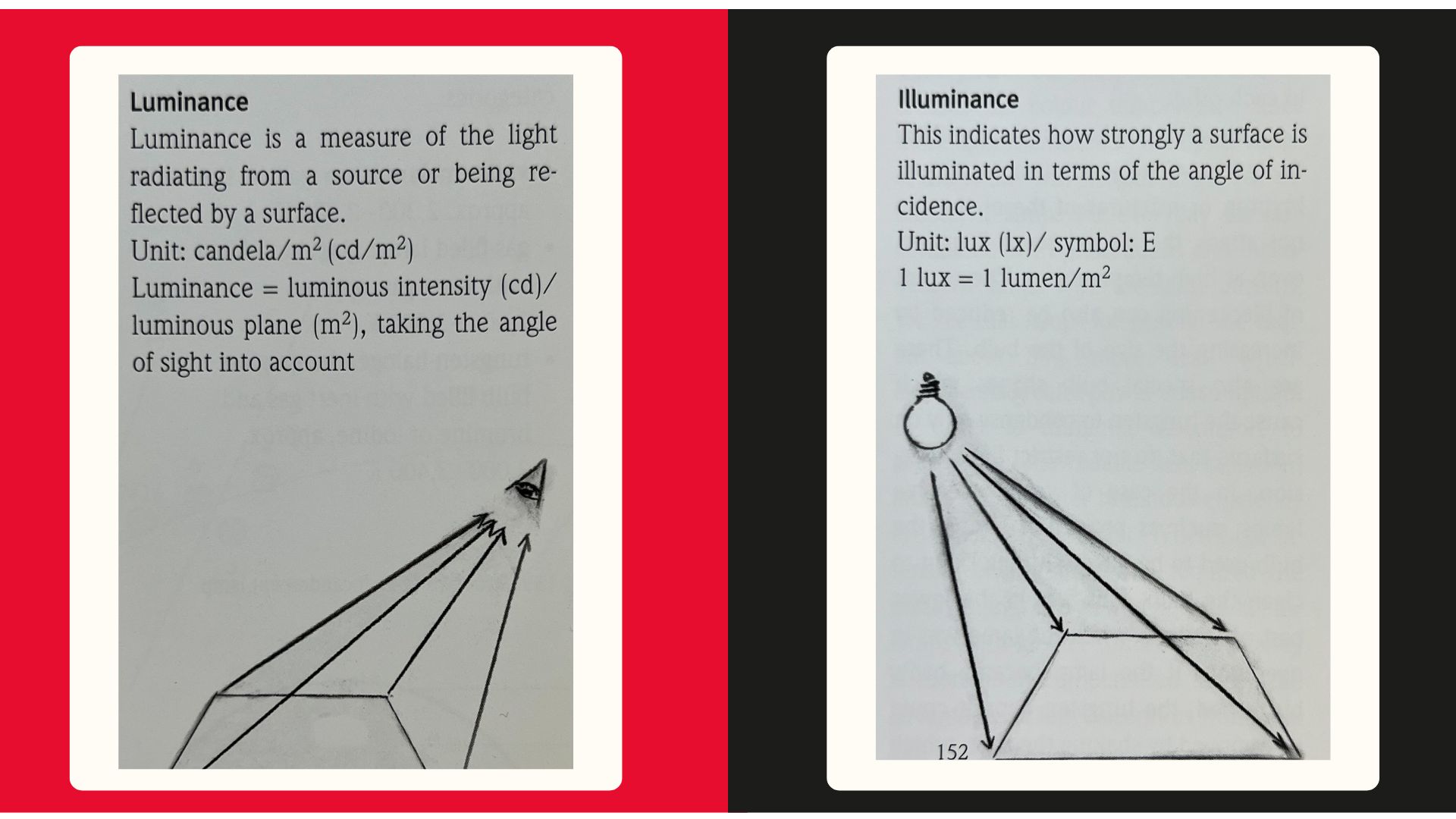 Understanding Light Measurements FootCandles, Lumens & Lux