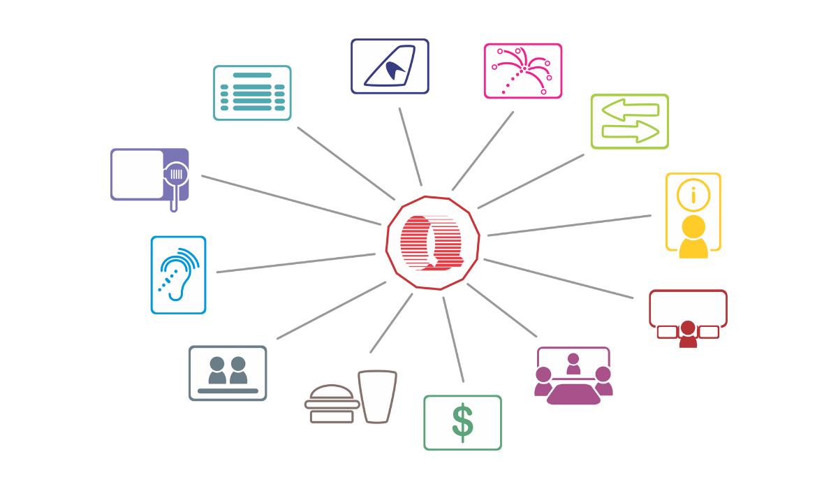 Quince Unified AV Transportation graphic